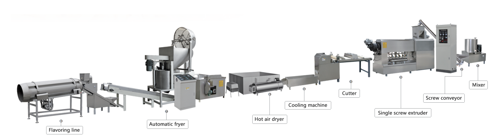 Macaroni Pasta Food Production Line.png